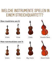 cello und bratsche